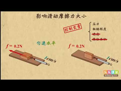 13影响摩擦力大小的因素 运动和力  中学物理
