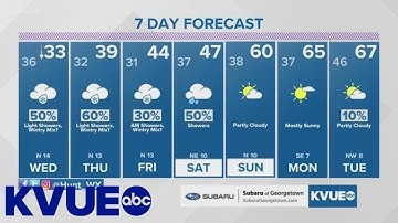 Live Now: Cold front brings massive cooldown to area starting Tuesday night