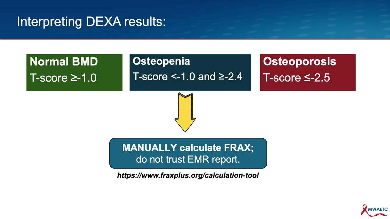 Bone Health: Osteoporosis Diagnosis & Management
