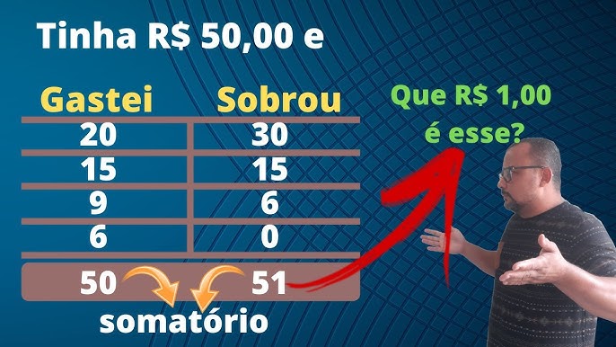 Charadas divertidas: confira uma lista com +50 novas adivinhas