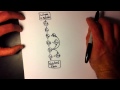 Easy Coagulation Cascade (1 of 2) - Simple & easy to remember