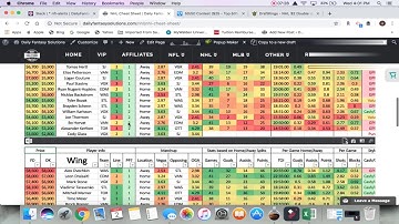 NHL Cheat Sheet Review