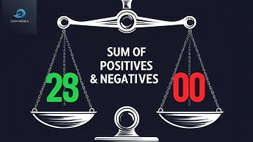 SQL Interview Question in Telugu | Sum of Positive & Negative Numbers from Same Column | Data Nebula