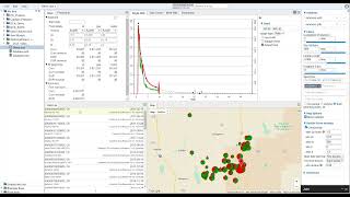 Information Danomics: Decline Curve Analysis Update