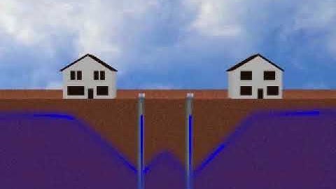 Continuous Flight Auger (CFA) Instructional Video