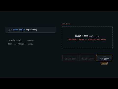 Delete vs Truncate vs Drop in database #db #database #sql #oracle #postgres