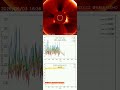 Solar Radiation daily — 03/06/2026 #cosmic #radiation #airplane #spaceweather #solarflare #cosmicona