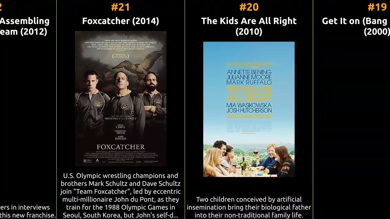 Mark Ruffalo - Best movies