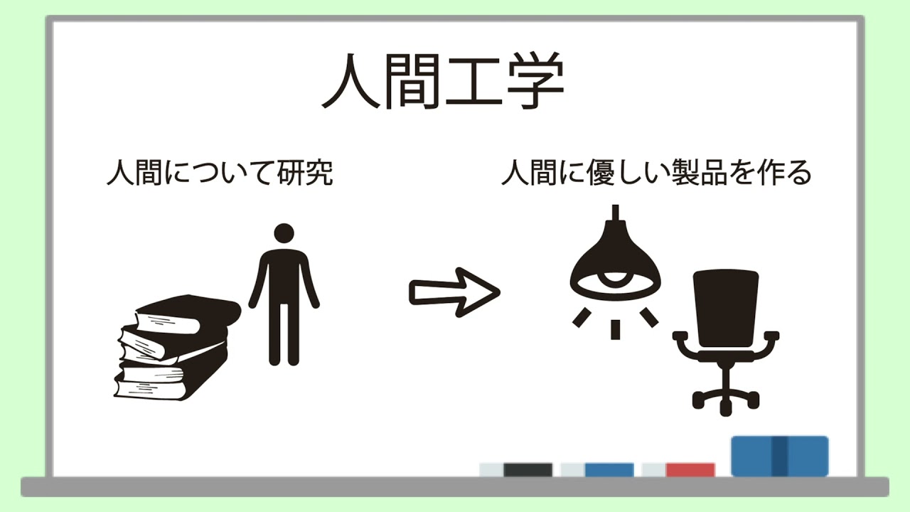 人間工学についての説明 - YouTube