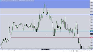 ICT Mentorship 2023 - September 30, 2023 Market Commentary & Review