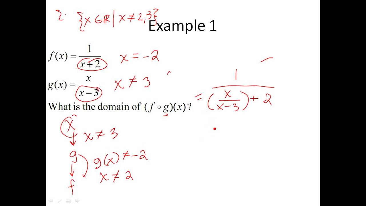 Domain of the Composition of Functions YouTube