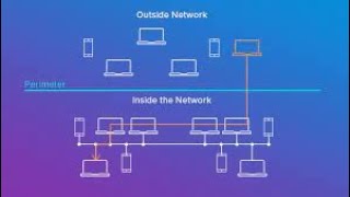 SALTINBANK - PYTHON POUR LES NULS [OSCP] Exfiltration d'un archive d'un serveur via faille dans API