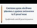 Графічний спосіб розв'язання системи двох лінійних рівнянь з двома змінними (Алгебра 7 клас)