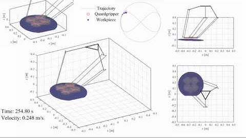 Quardgripper for NON-CONTACT handling of thin and fragile workpieces (Numerical Simulation)
