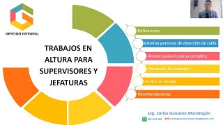 Fundamentos básicos para trabajos en Altura