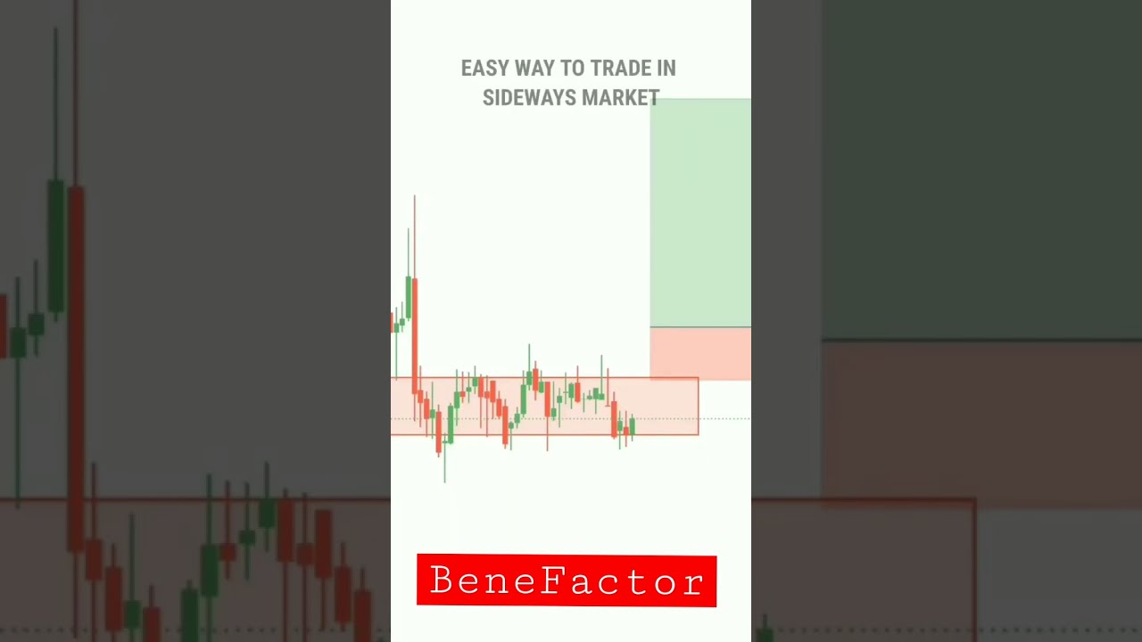 Sideways market Candle Chart pattern analysis | Benefactor | technical analysis