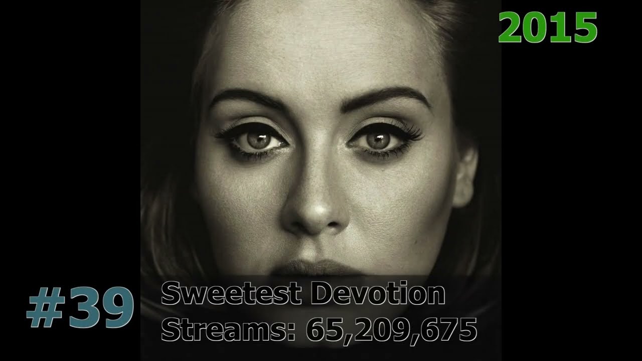 50 Most Streamed Adele Songs on Spotify
