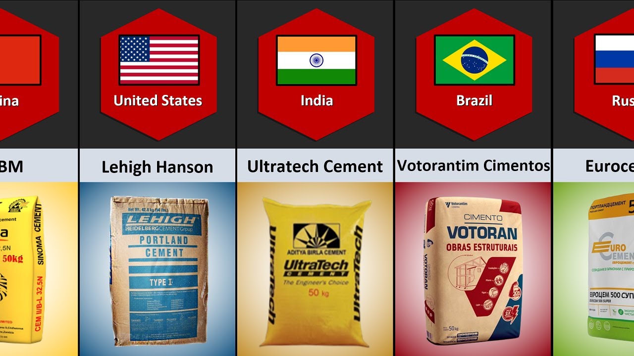 Cement Brands From Different Countries