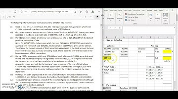 2021 - A. Kenny - Adjustment (iii) - Depreciation of Vans