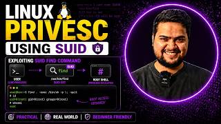 Linux Privilege Escalation Using Suid (Practical)