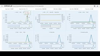 Full Demo - GoldenGate Microservices Architecture