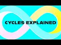 Will Internet Computer Become Deflationary? Cycles Explained!