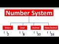 Conversions Binary,Octal,Decimal,Hexa Decimal|Number System Conversion| Class 11 Data Representation