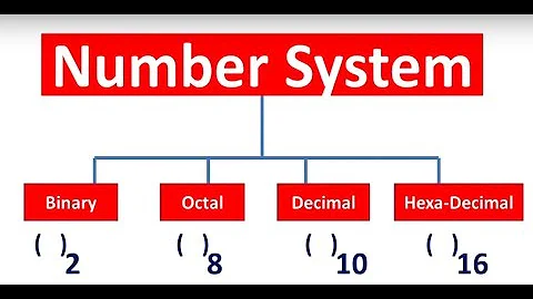 Conversions Binary,Octal,Decimal,Hexa Decimal|Number System Conversion| Class 11 Data Representation