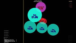 2026 3v3, R16 | Netrix-Heaven-Nico-Fren VS Timeless-Kohersion-Inco-Asl