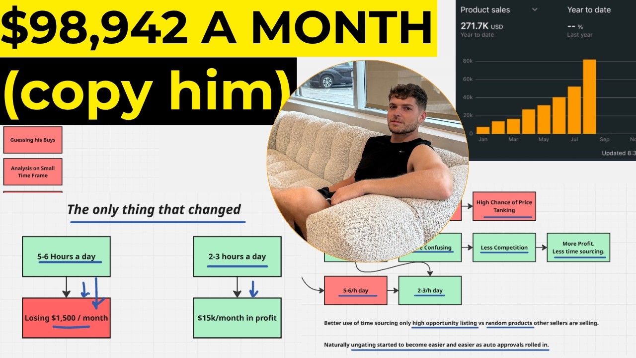 rewrite this title How He Sells ,942 a Month With Online Arbitrage So You Can Just Copy Him | Amazon FBA rewrite this title How He Sells ,942 a Month With Online Arbitrage So You Can Just Copy Him | Amazon FBA