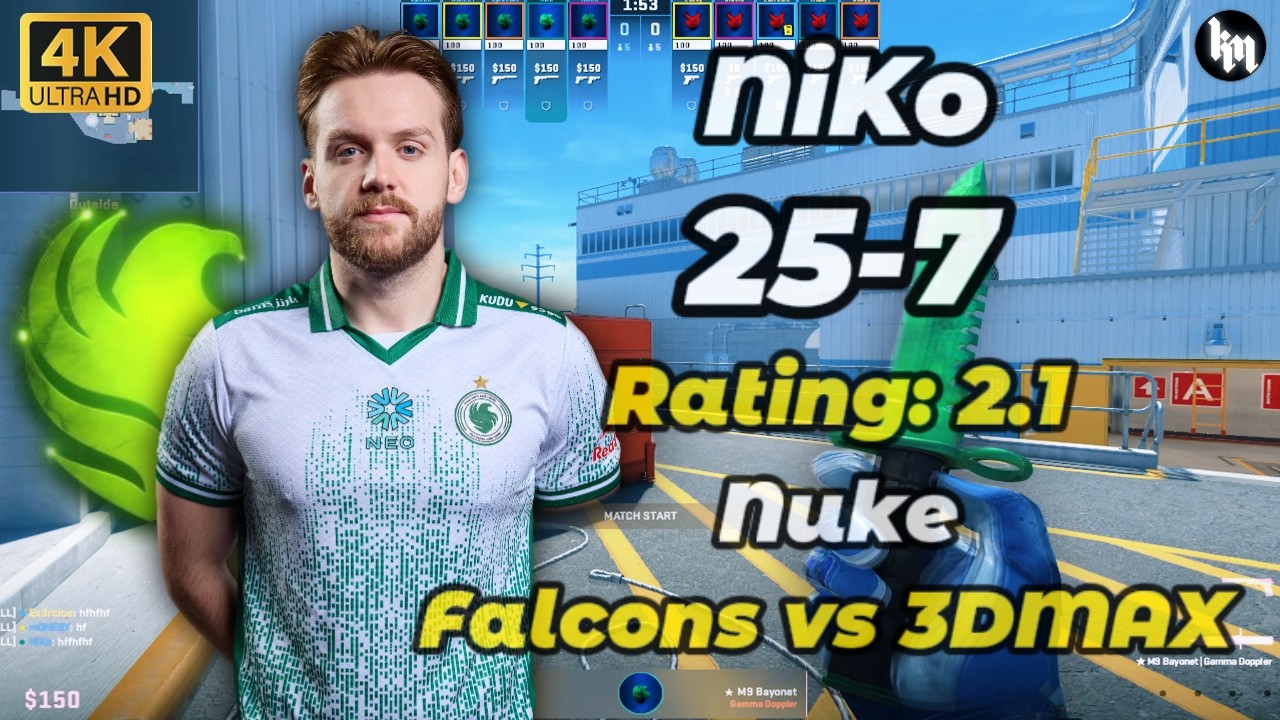 NiKo (25-7) Falcons vs 3DMAX (Nuke) PGL Cluj-Napoca 2026 