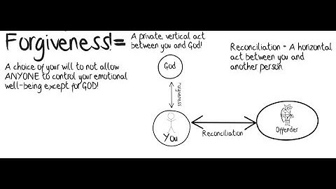 Forgiveness vs Reconciliation