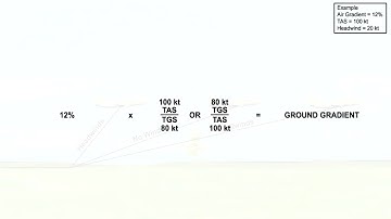 10 General Performance Principles   Climb Part 2