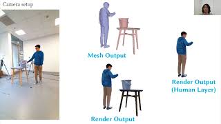 Neural Free-Viewpoint Performance Rendering under Complex Human-object Interactions