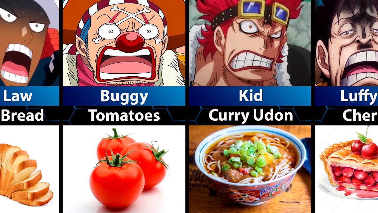 LEAST Favorite FOODS of One Piece Characters