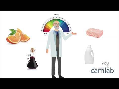 What does pH mean and how do you measure it?
