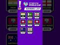 T20 World Cup Winners List | 2007 to 2022 | #shorts #shortstamil #tamilshorts