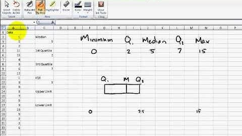 Five number summary, boxplot and outliers