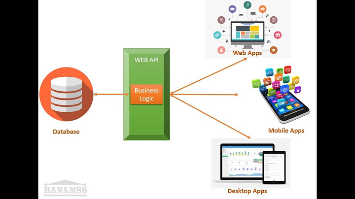 Asp net core web api là gì năm 2024