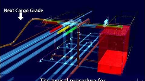 071 Tanker Ship Cargo Operations: Batch Loading and Line Displacement Explained