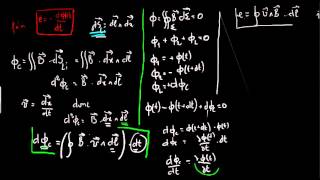 Loi De Faraday Demonstration 3