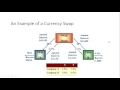 Currency Swaps