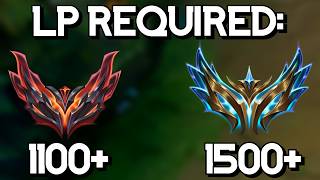 High Elo Is Ruined...