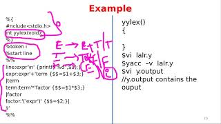 REC(A) ACD LALR Parser implementation using YACC tool