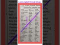 Advanced Vocabulary. Words With Meanings. English language. English Lesson. #english #vocabulary