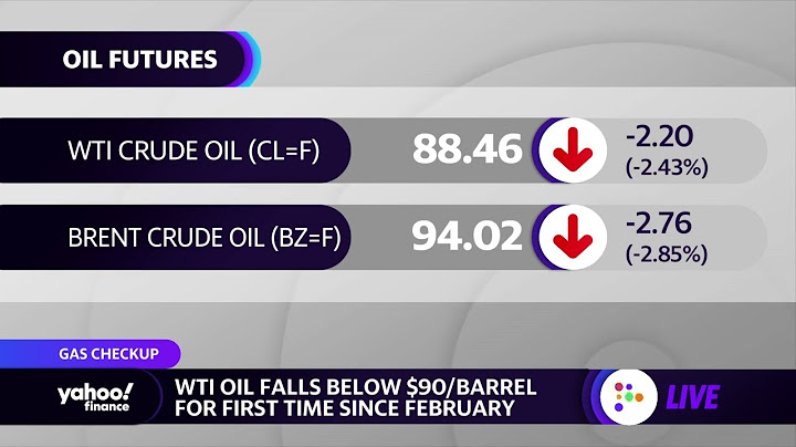 Wti oil price today in dollar per barrel