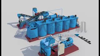 10TPD Mobile Gold CIL Plant-3D-Video