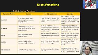 17 Data Analytics   Module 1   Excel Functions   A1 Part2