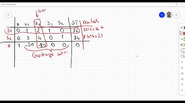 5 Ders Simplex Algoritması Soru Çözümü Video