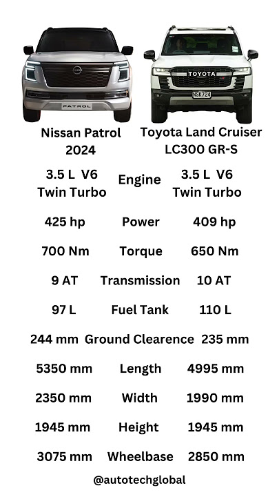 Patrol vs Land Cruiser #nissan #patrol #toyota #landcruiser #toyotalandcruiser #v6 #4x4 #suv #car